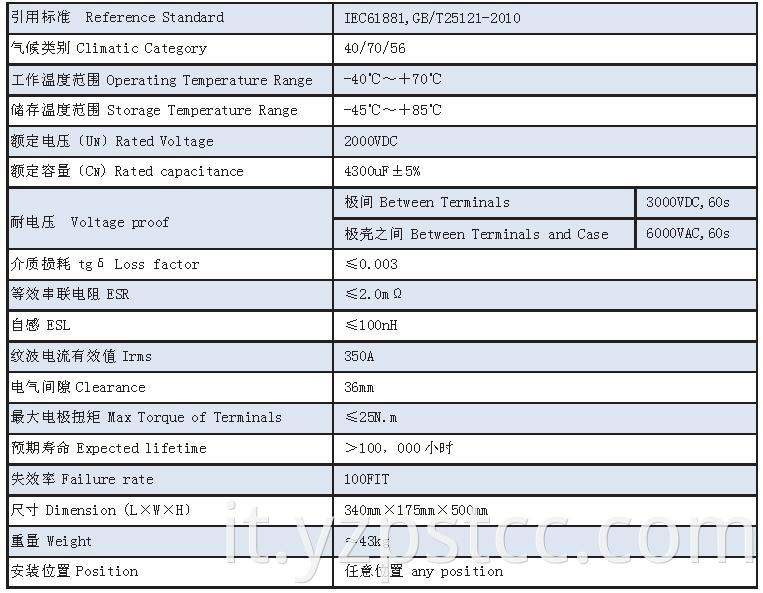 DC-Link capacitor customized 4300VDC